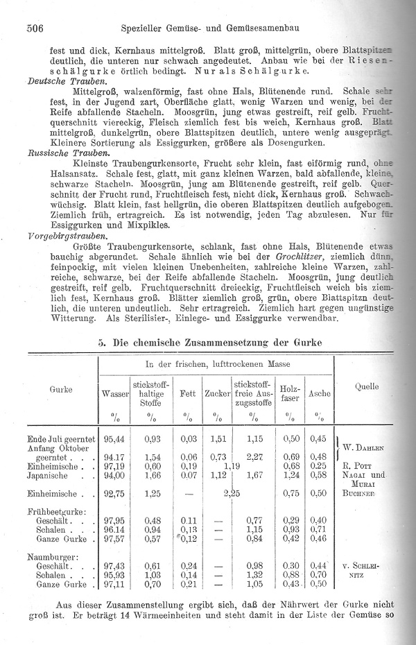 Seite 506: Die chemische Zusammensetzung der Gurke